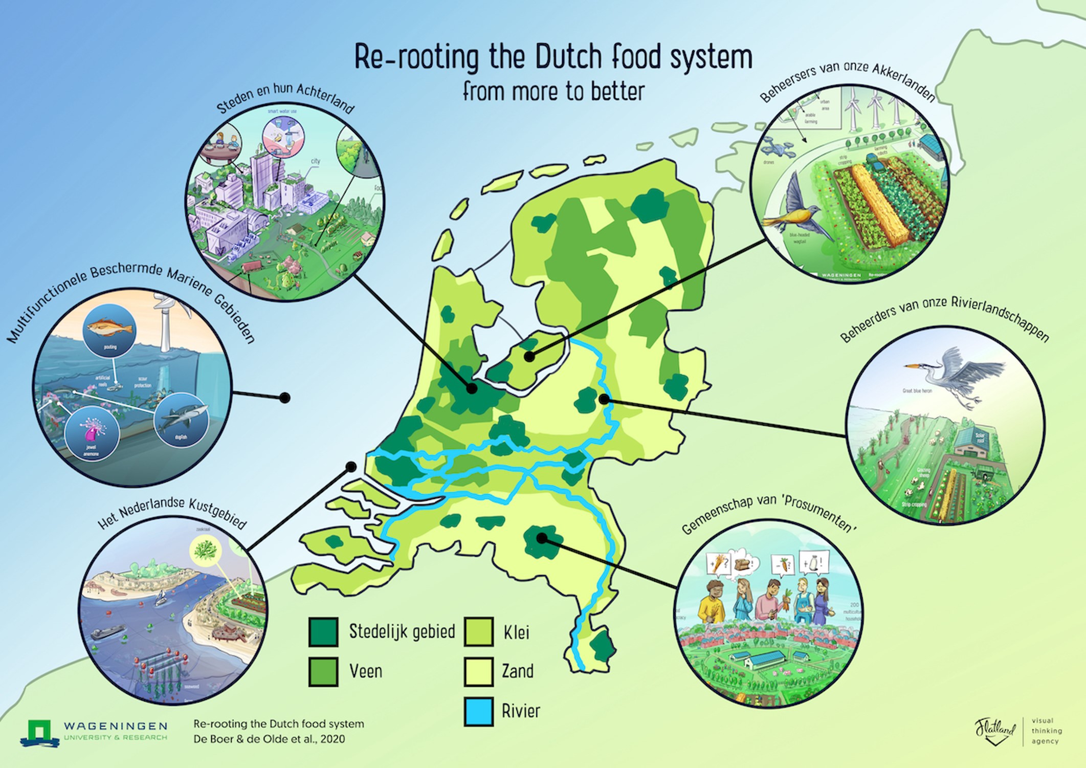 Terug naar de roots van het Nederlandse Voedselsysteem